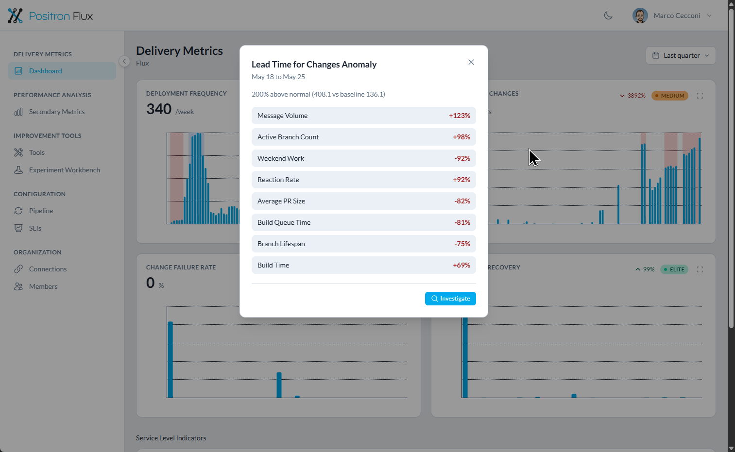 Deployment Frequency Anomaly analysis showing correlated metrics like Build Queue Time, Pipeline Success Rate, and Branch Lifespan
